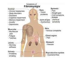 Highly Sort After Therapy For Fibromyalgia (Call or WhatsApp - 08038089801)